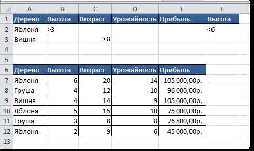 Формулы и функции для работы с базами данных и SQL в Excel.