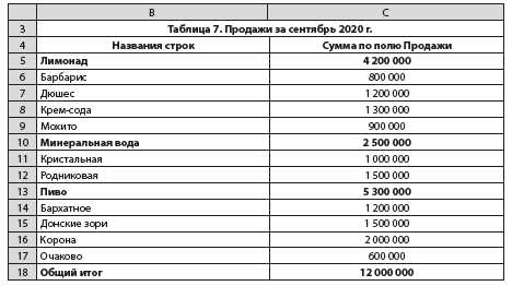 Функция ИЩЕТ (VLOOKUP) в Excel