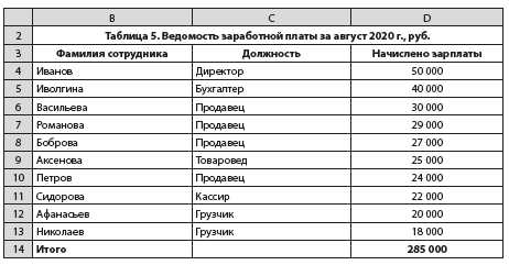 Формулы и функции для работы с экономическими и финансовыми данными в Excel.