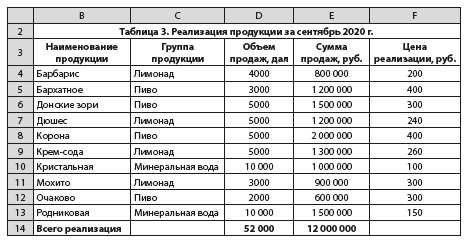 Использование функций NPV и IRR для оценки инвестиционных проектов