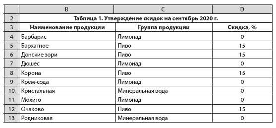 Функции для работы со статистическими данными в Excel