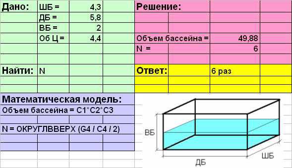 Формулы и функции для работы с математическими моделями и алгоритмами в Excel.