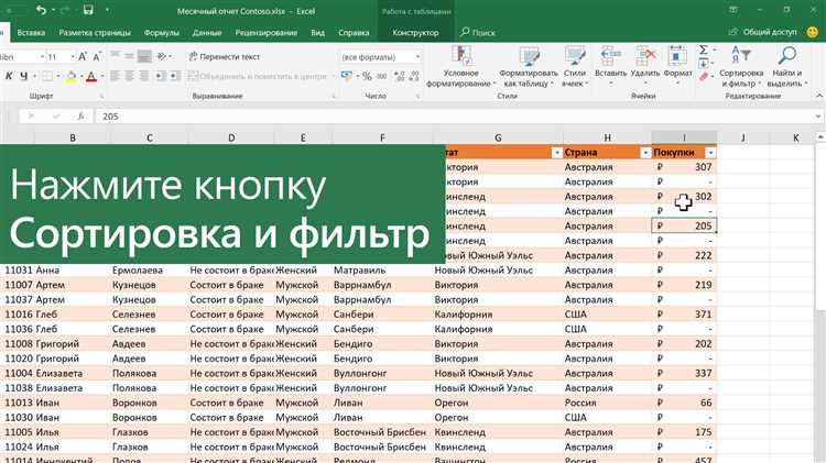 Формулы и функции для работы с таблицами и диапазонами данных в Microsoft Excel