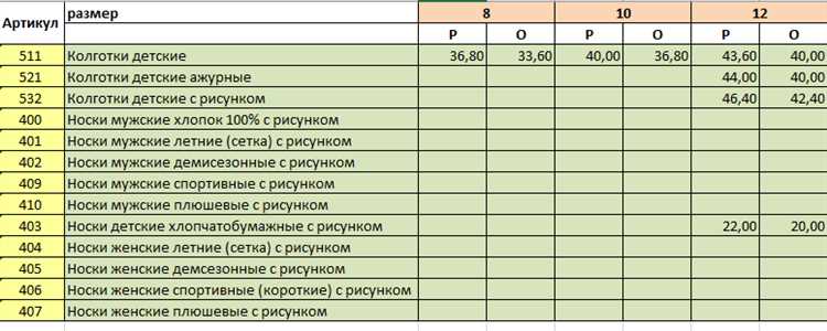 Формулы и функции в Microsoft Excel: простые шаги для начинающих