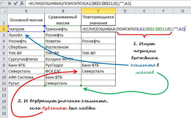 Формулы Microsoft Excel: использование операторов сравнения и условных функций для автоматической проверки условий