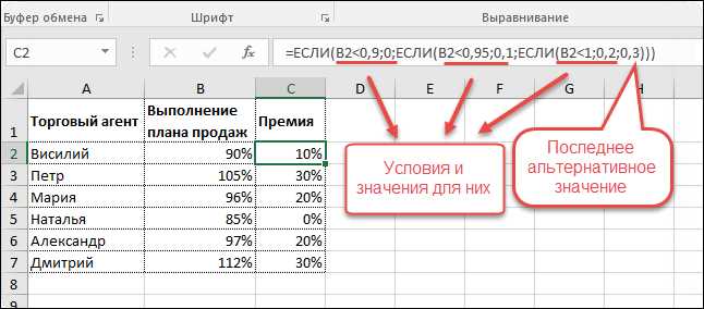Формулы Microsoft Excel: как использовать операторы 