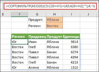 Примеры использования оператора 