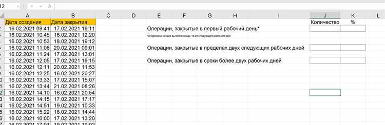 Функции IF и AND в Excel для обработки условий даты и времени