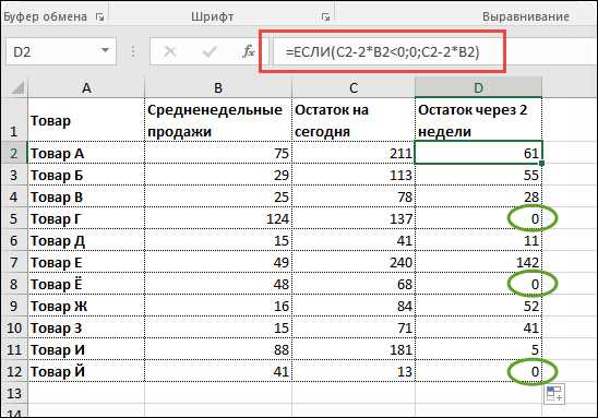 Функции IF и AND в Excel: комбинированные условия и примеры использования.