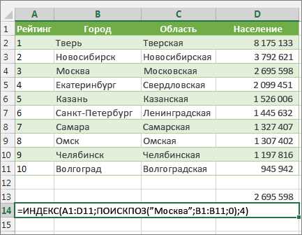 Функции с текстом: как найти значение в строке с помощью функции SEARCH в Excel