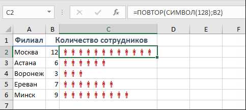 Примеры использования функции CHAR в Excel