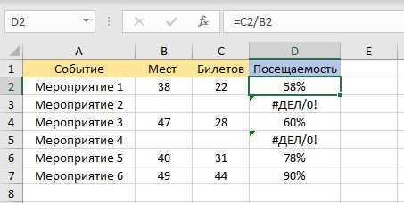 Функция IFERROR в Excel: как обрабатывать любые ошибки при вычислениях с числами