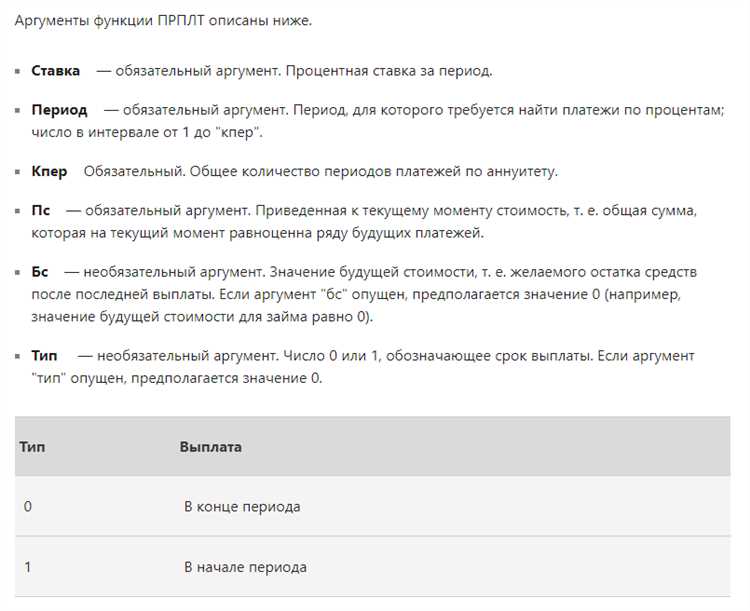 Функция IPMT в Excel: как вычислить процентную часть платежа по кредиту или займу