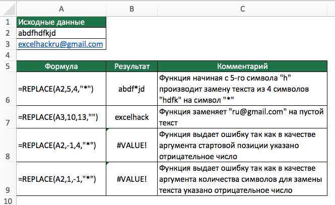 Функция REPLACE в Excel: замена части строки на другое значение.