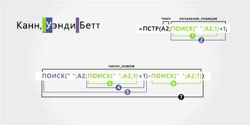 Функция REPTB в Excel: как повторить текстовое значение несколько раз с учетом неascii символов