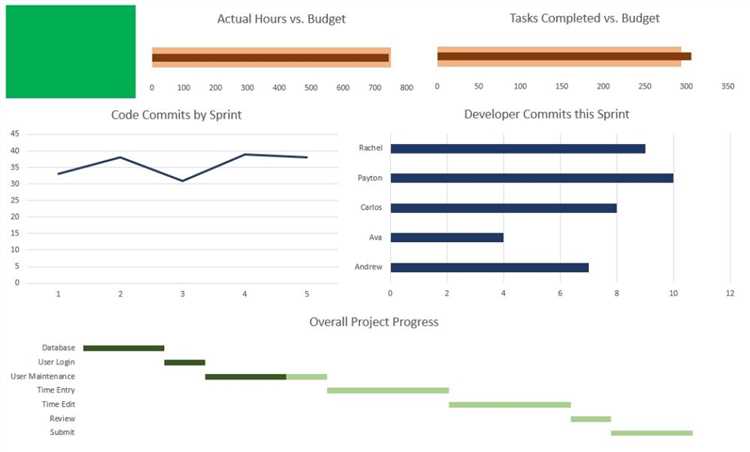 Графическое представление данных с помощью солнечных часов в Microsoft Excel