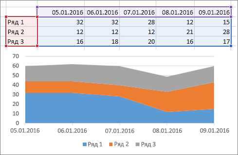 Знакомство с радарной диаграммой в Microsoft Excel