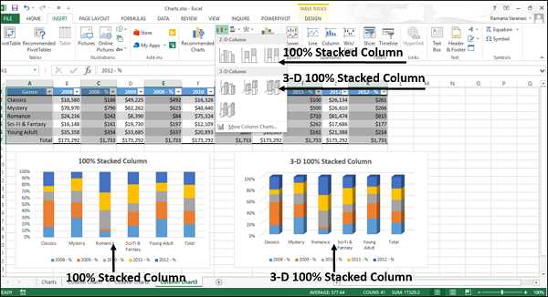 Графики и диаграммы с однородными и сгруппированными столбцами в Microsoft Excel