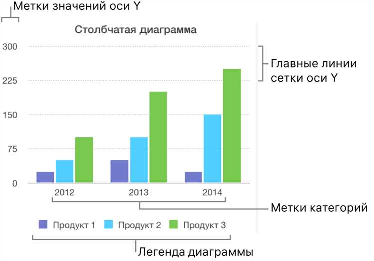 Шаг 1: Выберите график