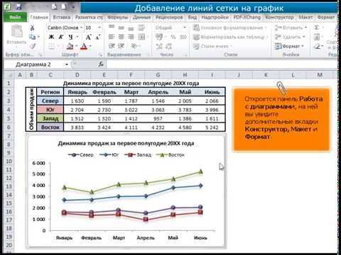 Графики и диаграммы в Excel: как добавить сетку и выравнивание на графике