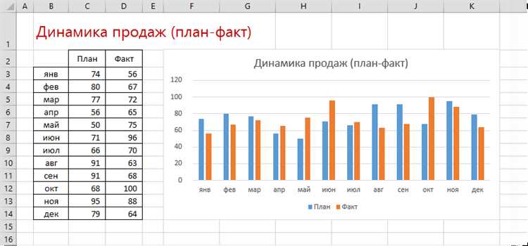 Практическое руководство по использованию формул для расчета данных в Excel