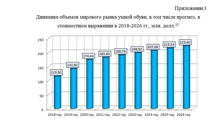 Как настроить график или диаграмму в Excel для повышения наглядности