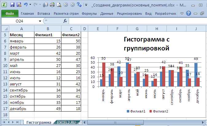 Пример изменения внешнего вида графика: