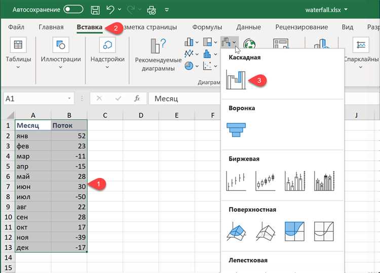 Графики и диаграммы в Excel: советы и хитрости для улучшения визуализации