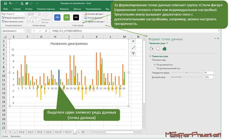 Графики с несколькими сериями данных в Microsoft Excel: лучшие практики