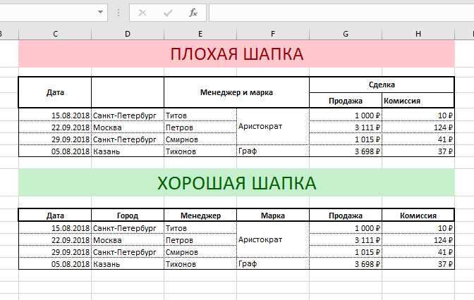 Группировка данных в Excel: удобный способ организации информации