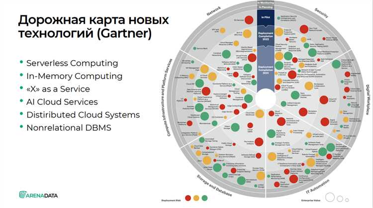 Зачем интегрировать внешние данные в Excel