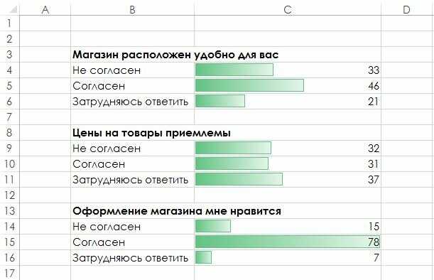 Использование форматирования данных для создания отчетов в Excel таблицах