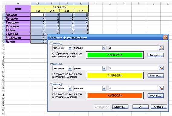 Использование форматирования условного в Excel: выделение определенных значений