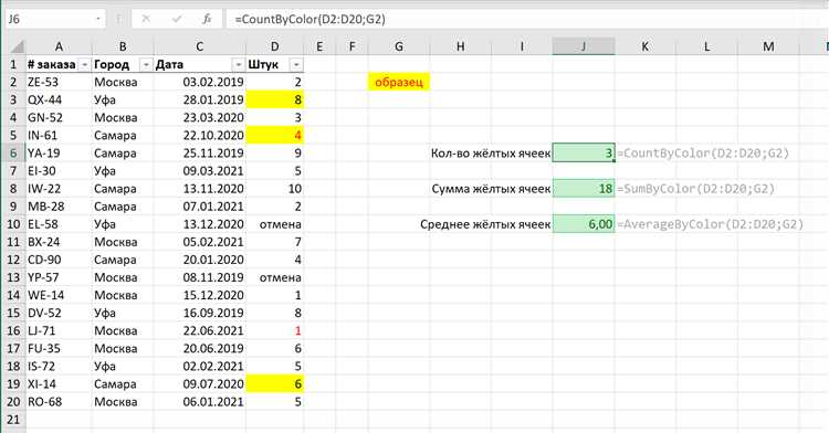 Использование функции COUNT в Excel для подсчета количества данных