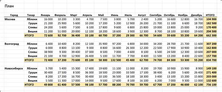 Использование Power Pivot для работы с внешними данными в Microsoft Excel