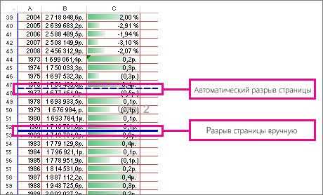 Использование разбивки на страницы для печати таблиц Excel