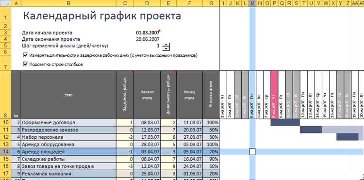 Использование условного форматирования для создания диаграмм и графиков в Excel