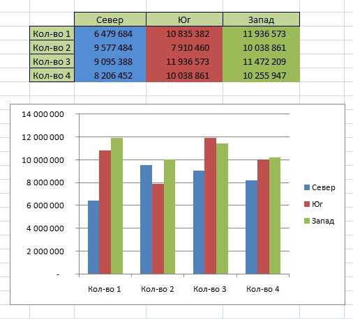 Использование VBA для работы с графиками и диаграммами в Excel с помощью условий и циклов