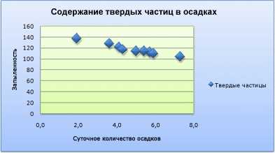 Зачем использовать внешние данные?