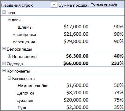 Пример использования внешнего источника данных: