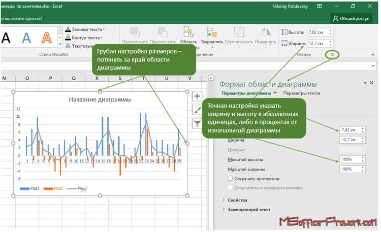 Изменение масштаба графика в Microsoft Excel: основные способы