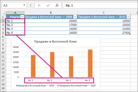 Изменение внешнего вида оси на графике в Microsoft Excel