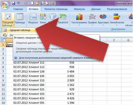 Как анализировать данные с помощью сводных таблиц в Excel