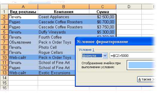 Условное форматирование в Excel: функциональность и применение