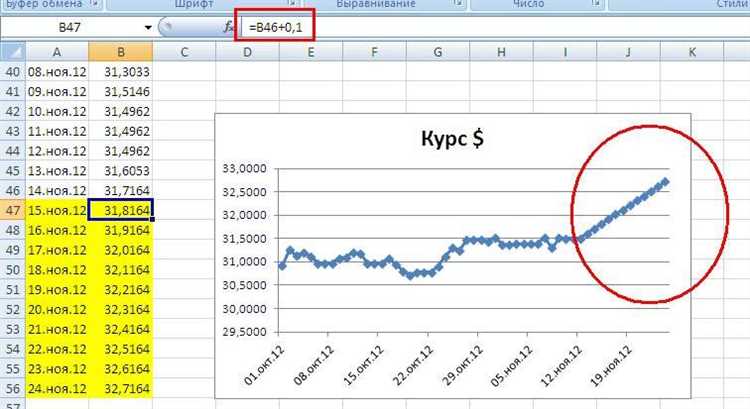 Как автоматически создавать и обновлять графики в Excel