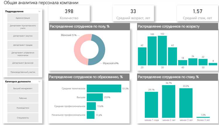 Использование Power Query для автоматического обновления данных