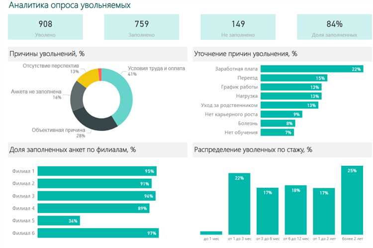 Эффективное использование мощностей Excel для обработки больших объемов данных извне