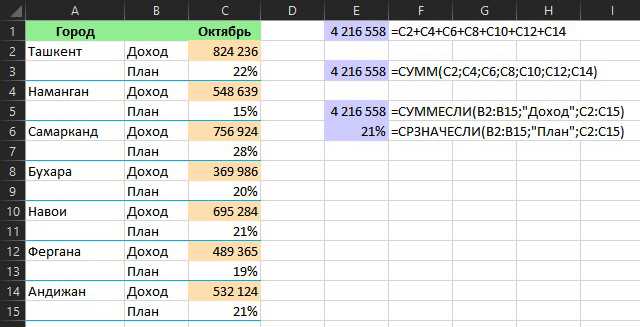 Как быстро суммировать данные в Excel с помощью автосуммы