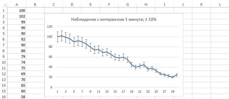 Как добавить аннотации к графикам Excel для большей наглядности