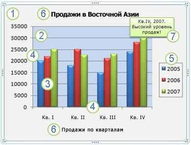 Как добавить дополнительные элементы, например легенду или заголовок, на диаграмму в Excel?